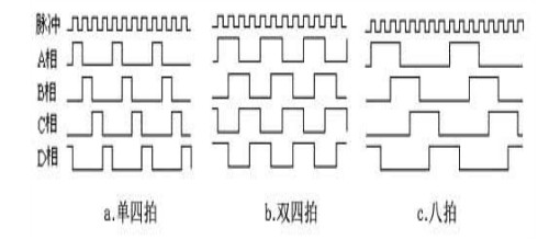 步进电机驱动器 步进电机驱动器
