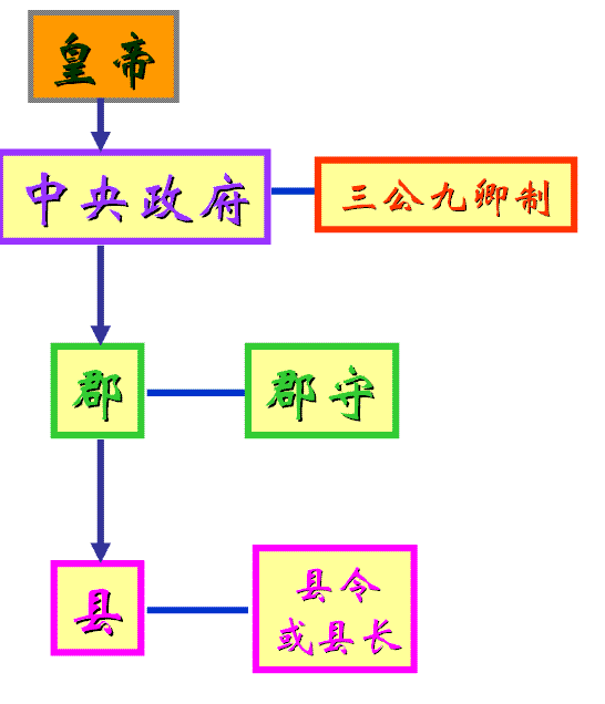 中央集权制度(中央集权制) 中央集权制度(中央集权制)