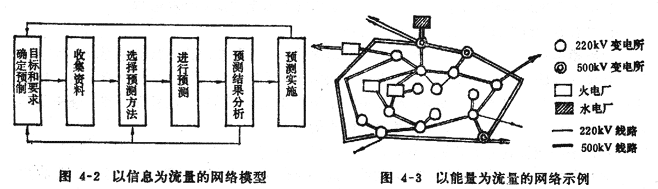 图4 网路模型 图4 网路模型