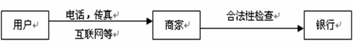 电子信用卡 电子信用卡
