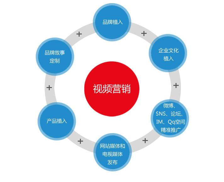 视频行销 视频行销