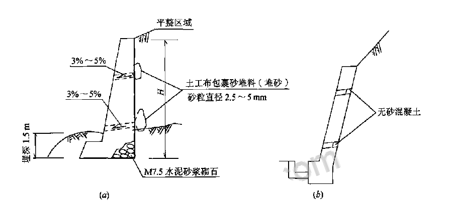 挡土墙排水设施 挡土墙排水设施