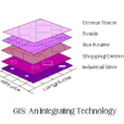 GIS(地理信息软体) GIS(地理信息软体)