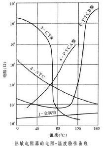 热敏电阻器 热敏电阻器