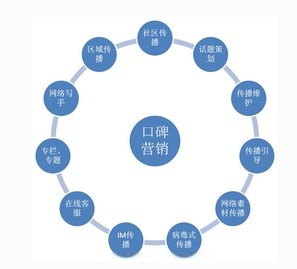 中国行销人联盟 中国行销人联盟