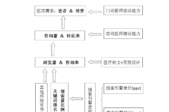 全员网路行销 全员网路行销