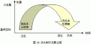 定製行销