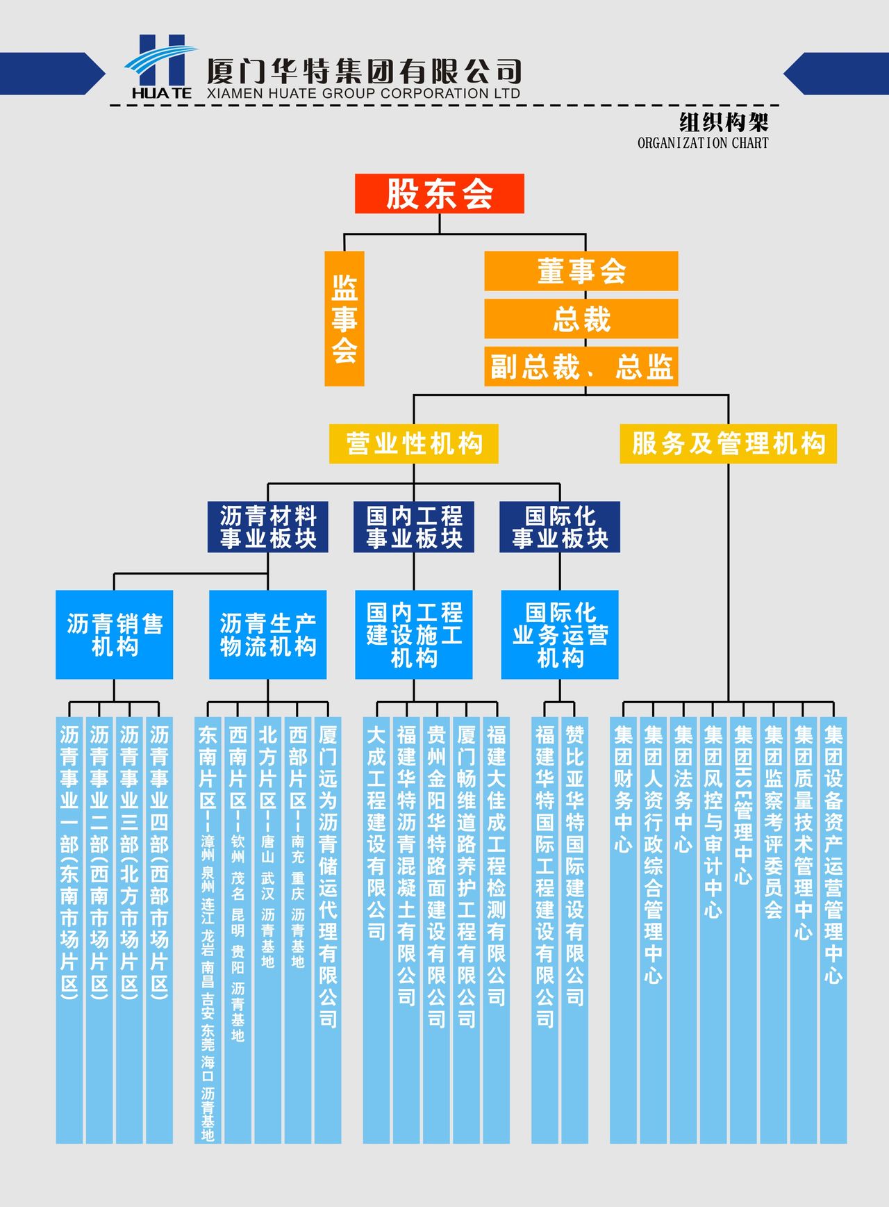 华特(组织) 华特(组织)