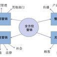 影响者关係行销 影响者关係行销