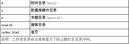 帝国网站管理系统 帝国网站管理系统