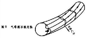 电浆不稳定性 电浆不稳定性