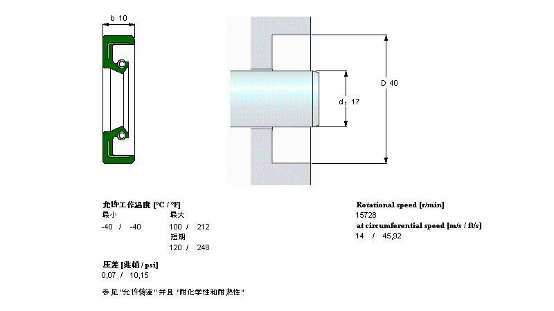 SKF CR17x40x10HMS4R轴承