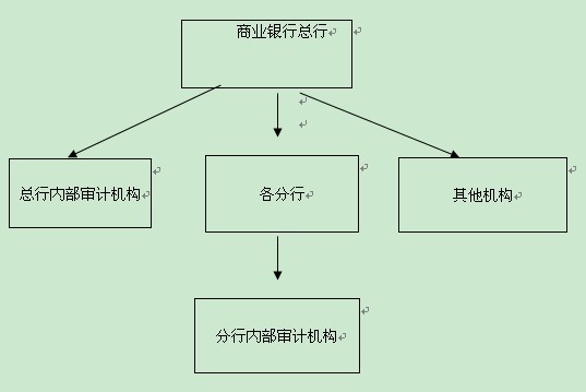 审计风险模型 审计风险模型