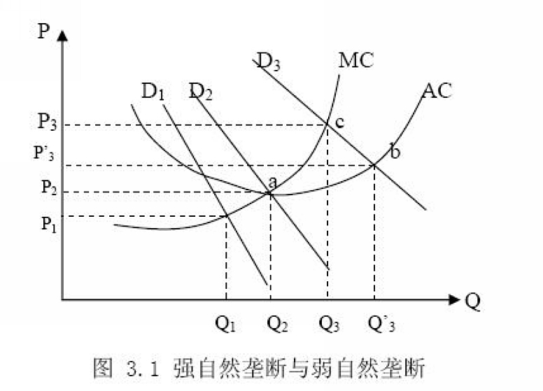 自然垄断产品 自然垄断产品
