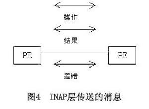 INAP INAP