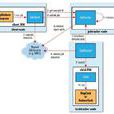 MapReduce MapReduce