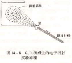 电子衍射 电子衍射