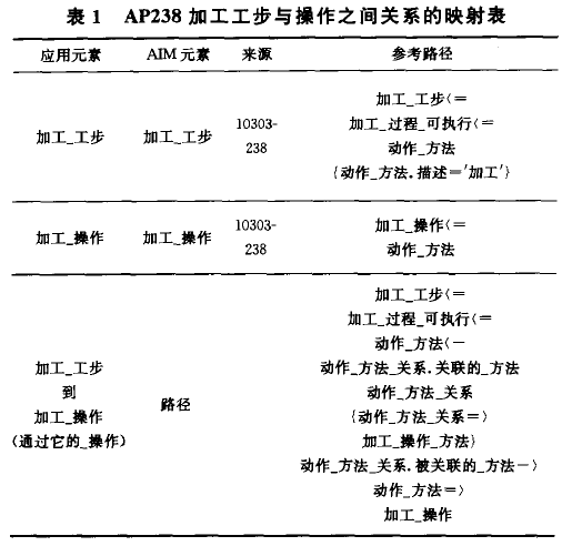 STEP方法学 STEP方法学