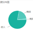 revenue revenue