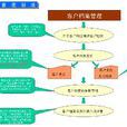 企业财务 企业财务
