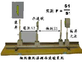 焦距 焦距