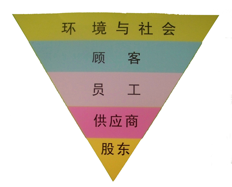 公司价值观 公司价值观