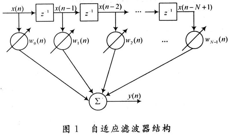 自适应滤波 自适应滤波