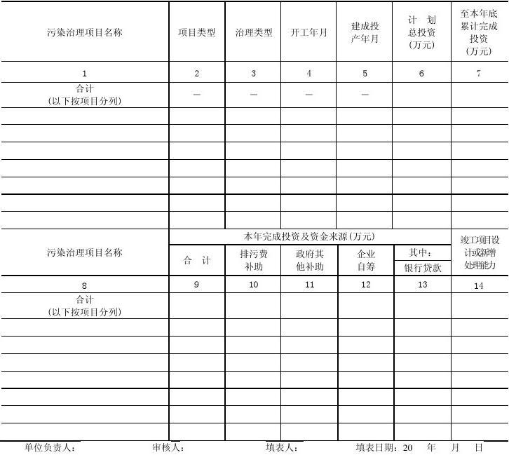 价格统计报表制度 价格统计报表制度
