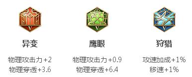 虞姬(手游《王者荣耀》英雄) 虞姬(手游《王者荣耀》英雄)