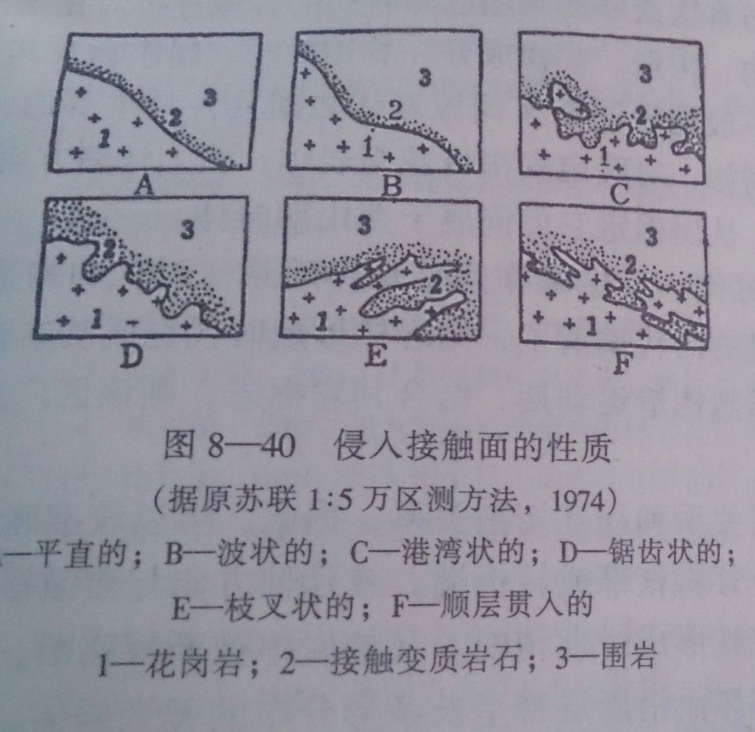 侵入接触 侵入接触
