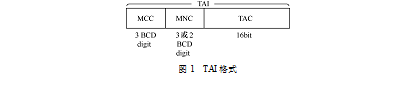 图1 图1