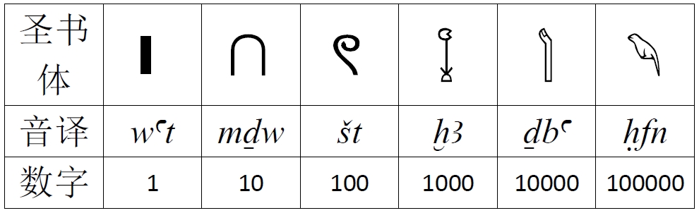 古埃及(古埃及王朝) 古埃及(古埃及王朝)