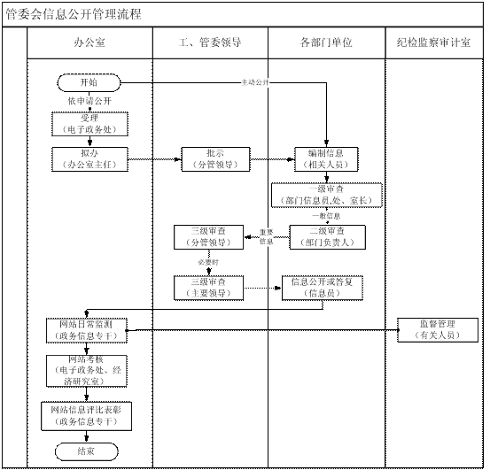 工作规範 工作规範