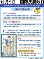 国际反腐败日 国际反腐败日