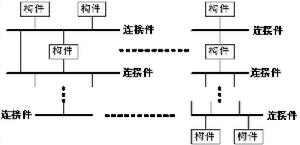 C2风格的体系结构 C2风格的体系结构
