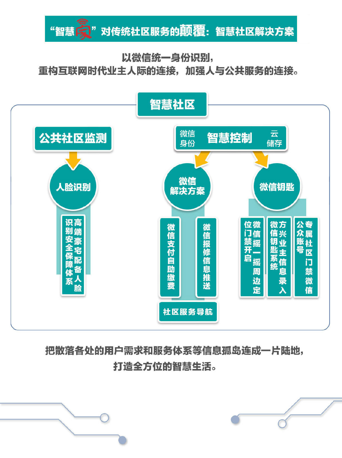智慧家 智慧家