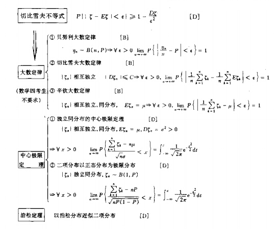 极限定理 极限定理