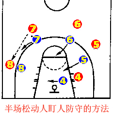 篮球防守技术 篮球防守技术