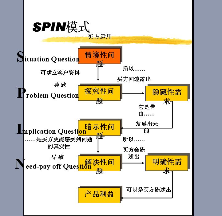 图示 图示
