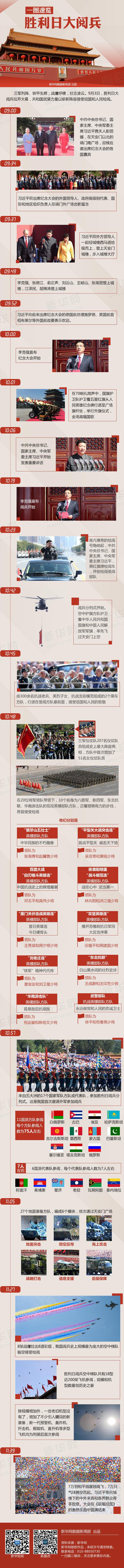 纪念中国人民抗日战争暨世界反法西斯战争胜利70周年阅兵式(反法西斯大阅兵) 纪念中国人民抗日战争暨世界反法西斯战争胜利70周年阅兵式(反法西斯大阅兵)