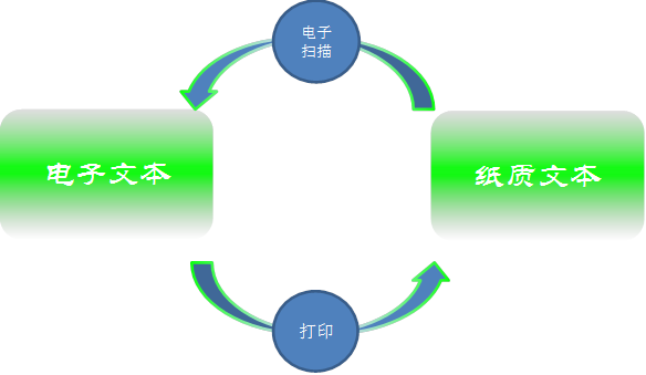 二维码 二维码
