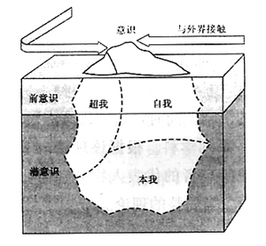 心理分析 心理分析