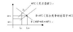双边垄断 双边垄断