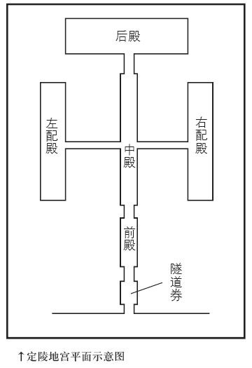 明定陵(明万曆皇帝及皇后陵寝) 明定陵(明万曆皇帝及皇后陵寝)