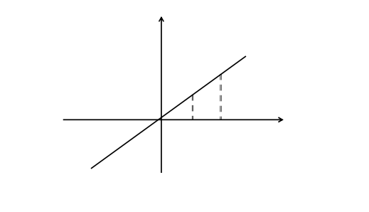 点(数学概念) 点(数学概念)
