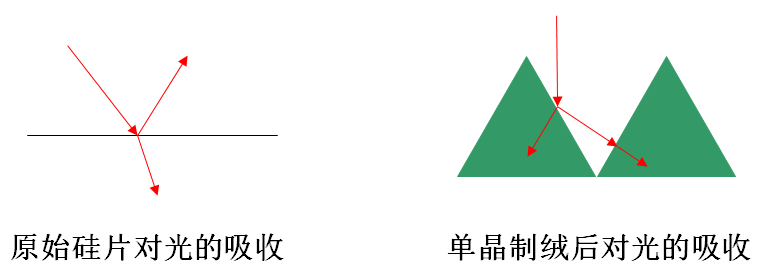 太阳能发电(热发电) 太阳能发电(热发电)