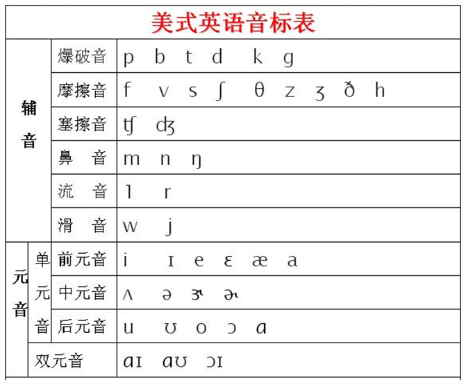 英语音标 英语音标
