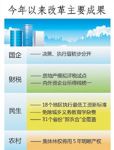 经济体制 经济体制