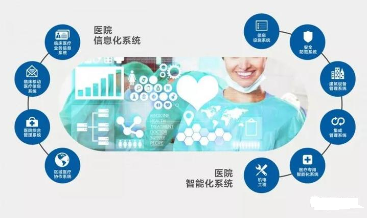 医院信息化系统 医院信息化系统