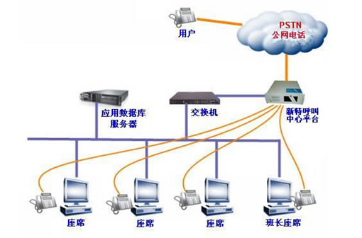 互动式行销 互动式行销
